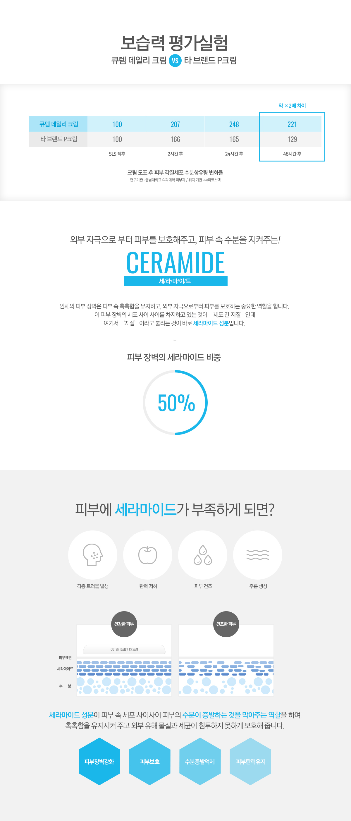 cutem_daily_cream_02n.jpg