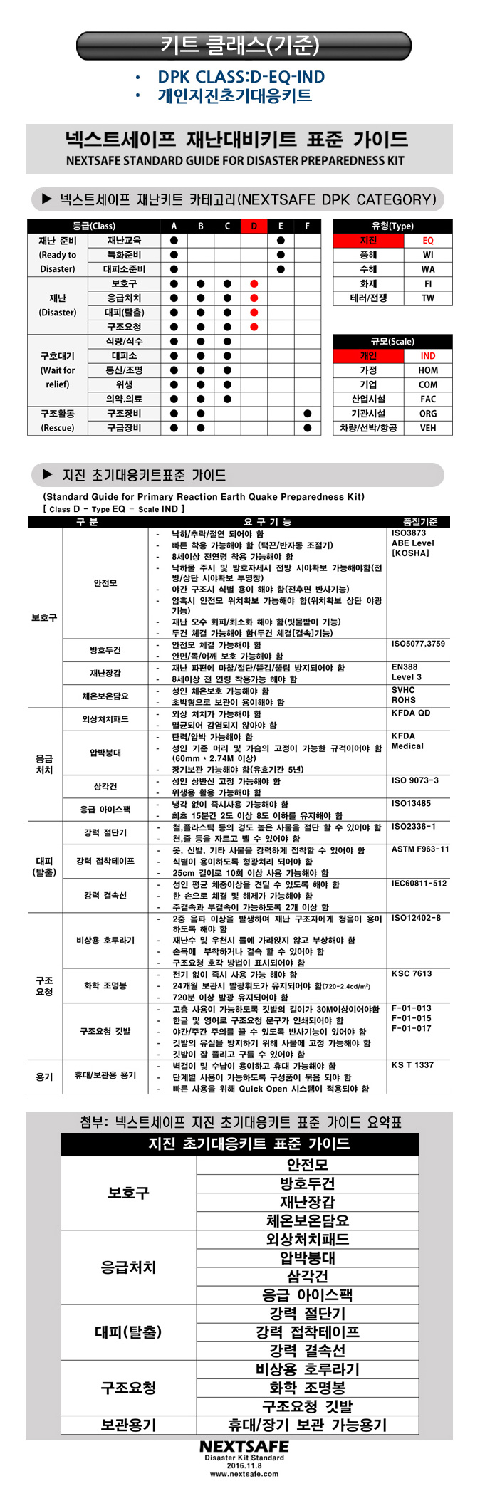 재난대비헬멧키트_상세5.jpg