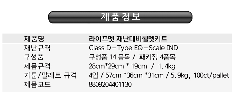 재난대비헬멧키트_상세6.jpg